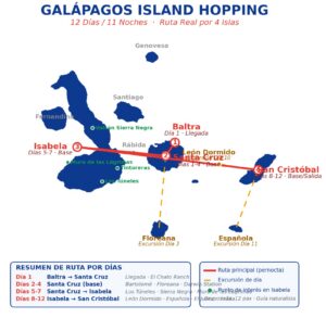 Galapagos Island Hopping mapa ruta Baltra Santa Cruz Isabela San Cristobal