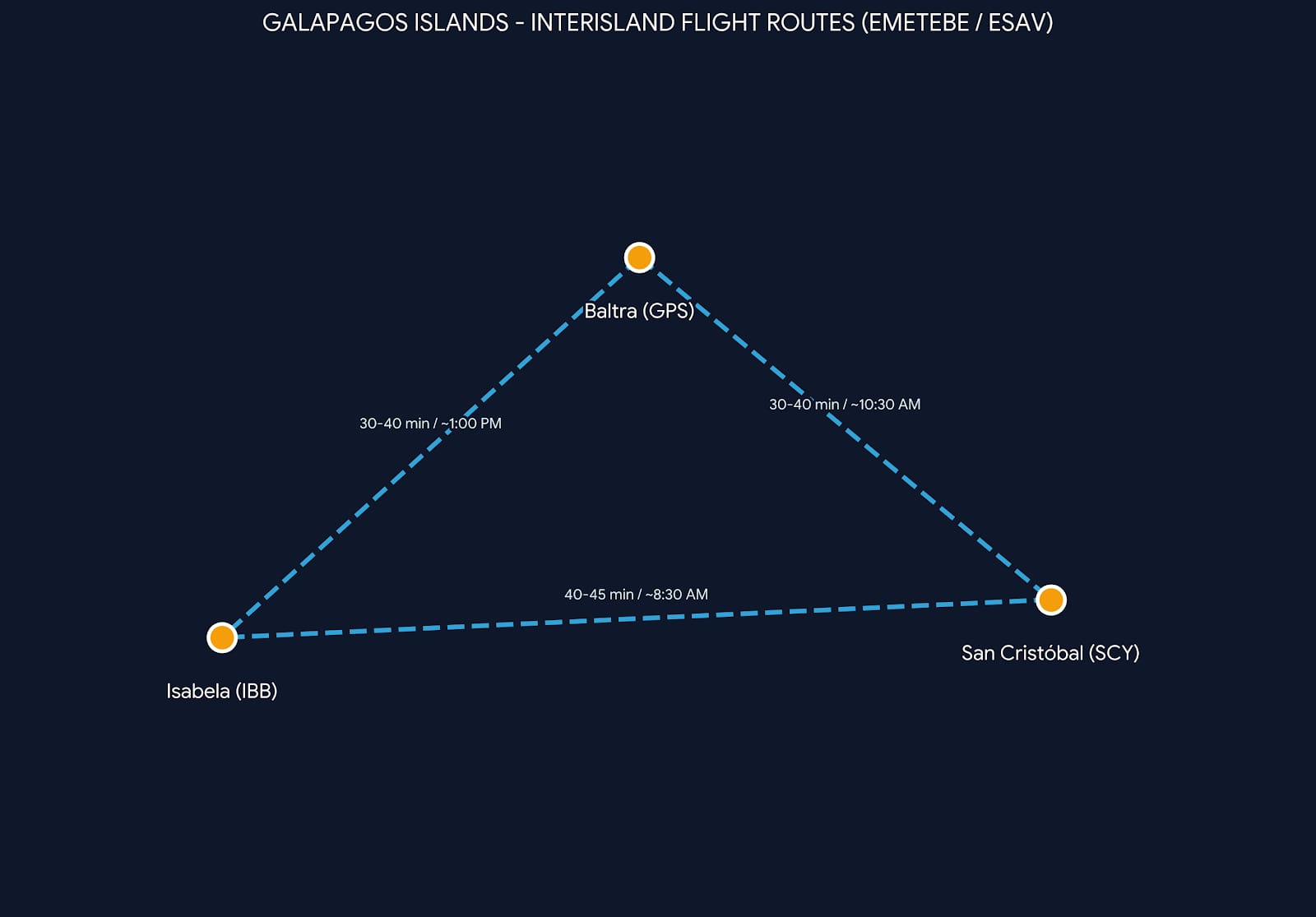 Small aircraft used for interisland flights in Galapagos